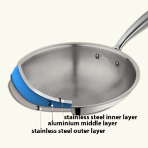 Stainless Steel Heavy Gauge Triply Frying Pan With Lid -24 cm